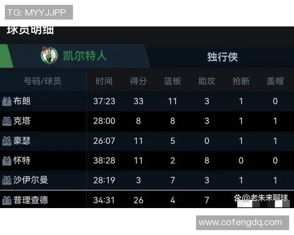 绿军10分克独行侠，19岁新星36+9+6难救主，马祖拉一战术打崩对手！